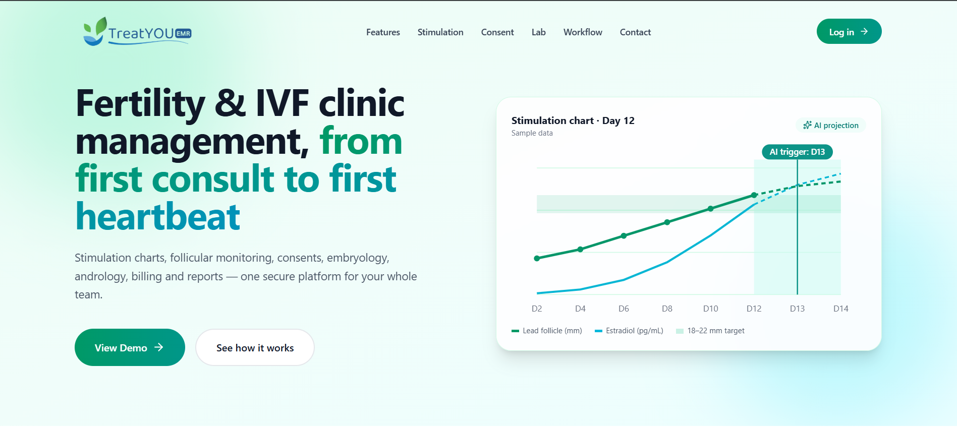 TreatYOU EMR dashboard